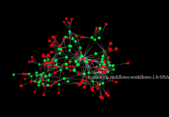 Figure n°1 : Graphe de ROCKFlows généré par Pom-Explorer