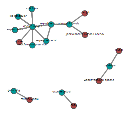 Figure n°2 : Graphe de ROCKFlows généré par notre script
