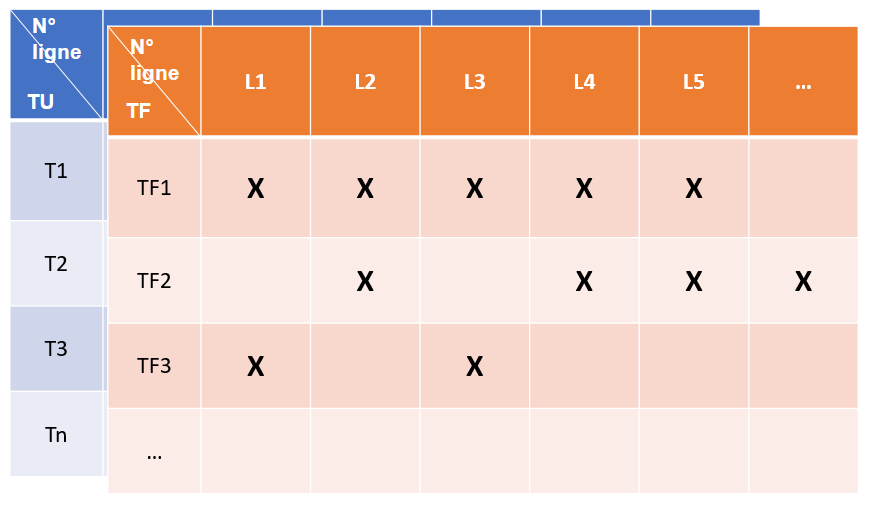 Figure 2 : Exemple de matrices de couverture de lignes obtenues à la fin du lancement de tous les tests unitaires et fonctionnels