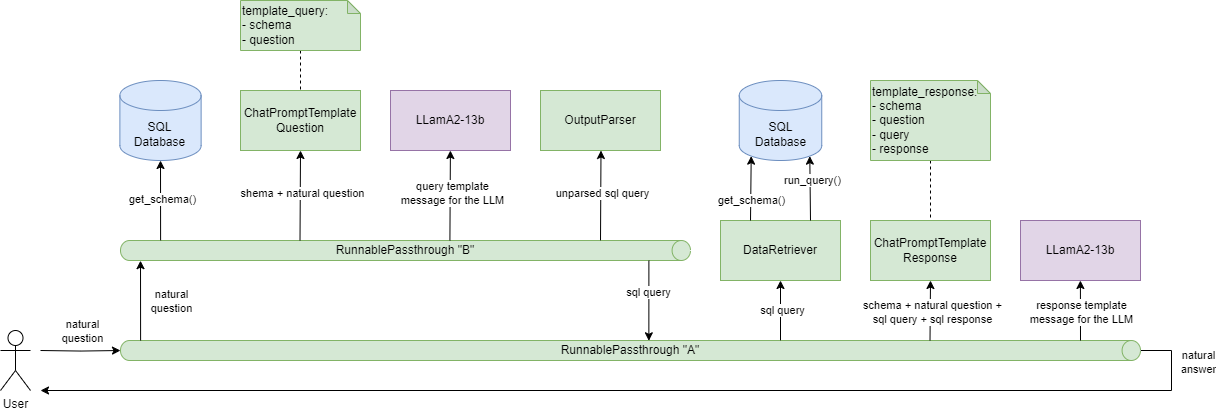 SQL-diagramme.png