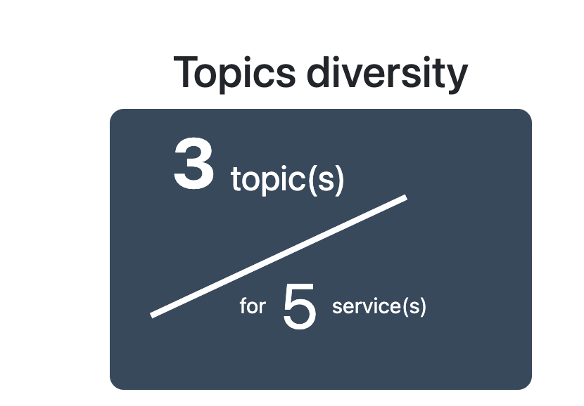 Topics diversity