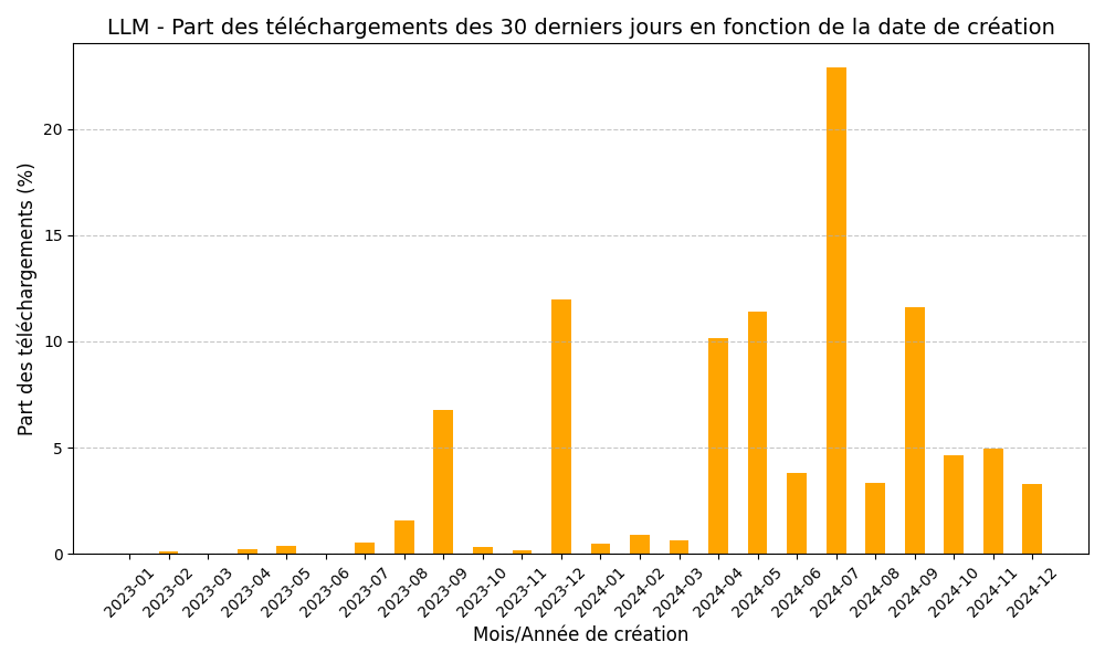 llm-downloads.png