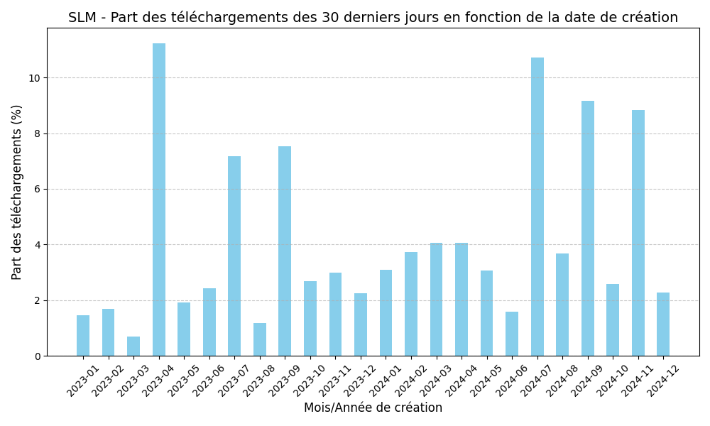 slm-downloads.png