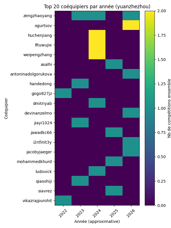 teammates_heatmap_topN.png