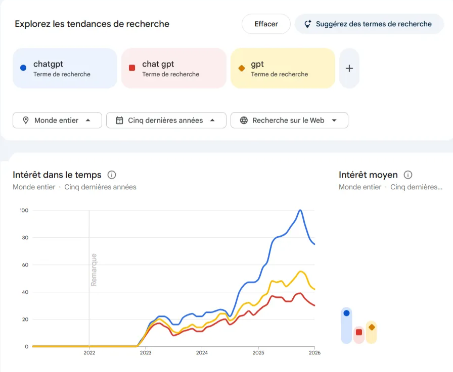 trends-google-chatgpt.png